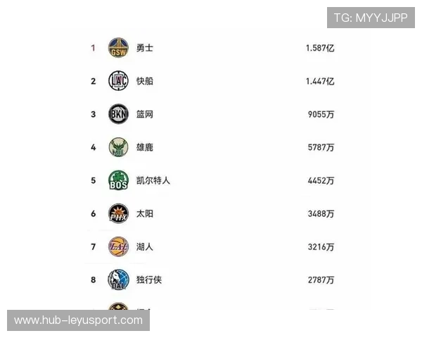 NBA总冠军赔率更新，凯尔特人跃居榜首